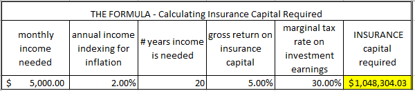 How Much Life Insurance do you need