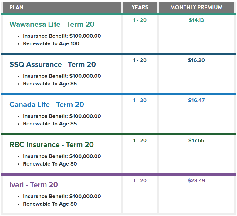 importance of price when choosing a life insurance company